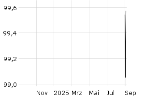  - 1y