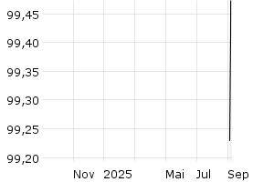  - 1y