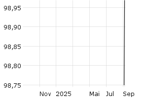  - 1y