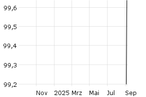  - 1y