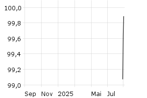  - 1y