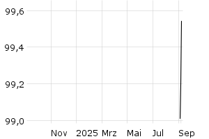  - 1y