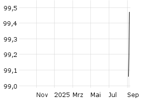  - 1y