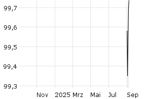  - 1y