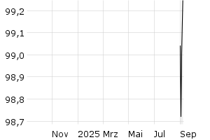  - 1y