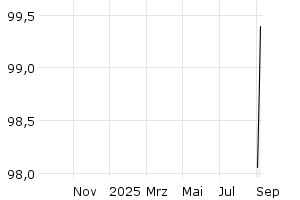  - 1y