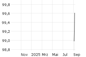  - 1y