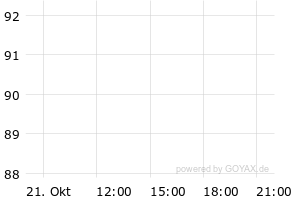 Anleihen – XS3224609456 – Alphabet Inc. EO-Notes 2025(25/38) – Börse ...