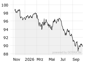 Anleihen – XS3224609456 – Alphabet Inc. EO-Notes 2025(25/38) – Börse ...