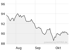 Anleihen – XS3224609456 – Alphabet Inc. EO-Notes 2025(25/38) – Börse ...