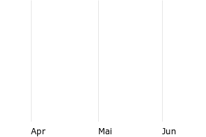 show active - 3m