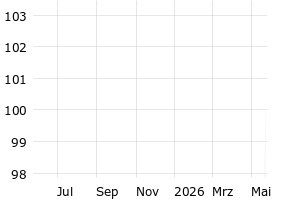  - 1y