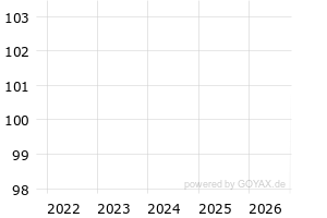  - 5y
