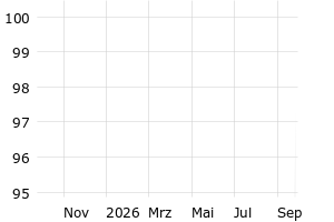 - 1y