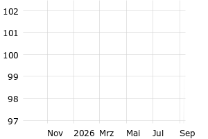  - 1y