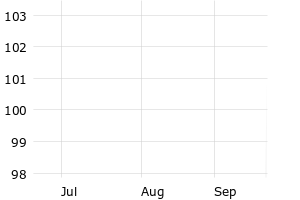 show active - 3m